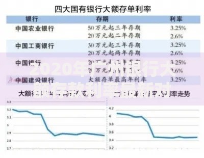 2020年广州银行大额存款利率最新对比，这样存钱更划算