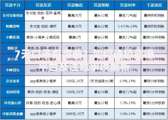 7天口子有哪些？如何选择靠谱平台及注意事项解析