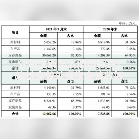 公司注销怎么清零存货？这份高效处理指南请收好
