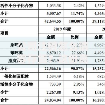 公司注销怎么清零存货？这份高效处理指南请收好