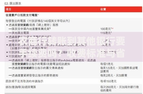 农商行转账到其他银行要手续费吗？收费标准与省钱攻略揭秘