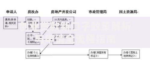 创业贷款新口子政策解析与申请全流程指南