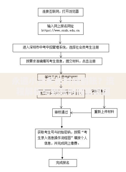 永道小贷多长时间到账？流程解析与到账时间影响因素