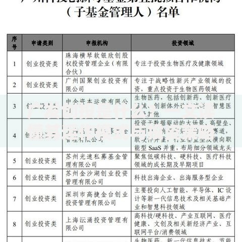 广发创投是什么？一文读懂其运作模式与投资策略