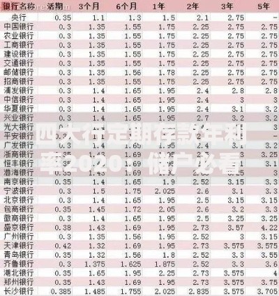 四大行定期存款年利率2020：储户必看的存钱门道