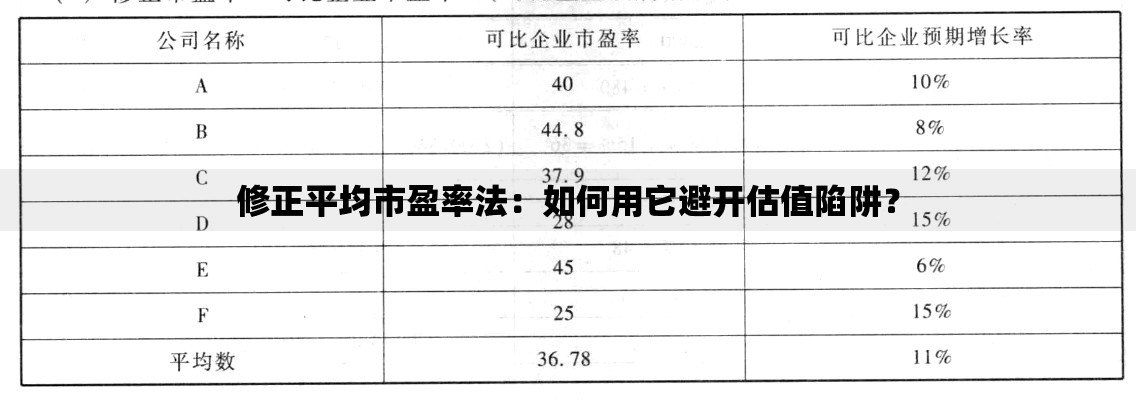 修正平均市盈率法：如何用它避开估值陷阱？