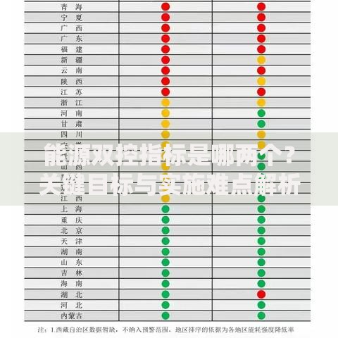 能源双控指标是哪两个？关键目标与实施难点解析