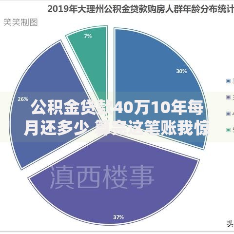 公积金贷款40万10年每月还多少 算完这笔账我惊了