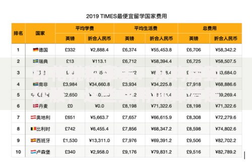 印花税税率表：从购房到炒股，这些费用你算清楚了吗？