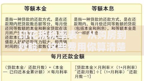 印花税税率表：从购房到炒股，这些费用你算清楚了吗？