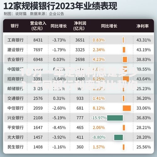 10万一年定期利息是多少？不同银行利率对比帮你算清收益