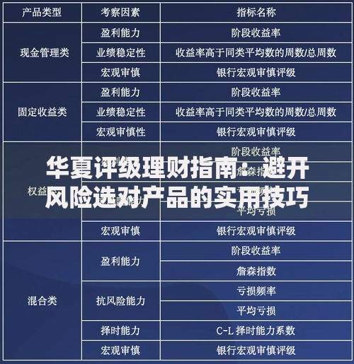 华夏评级理财指南：避开风险选对产品的实用技巧