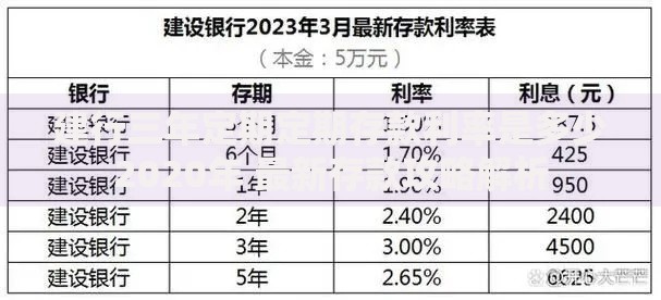 建行三年定期定期存款利率是多少2020年 最新存款攻略解析