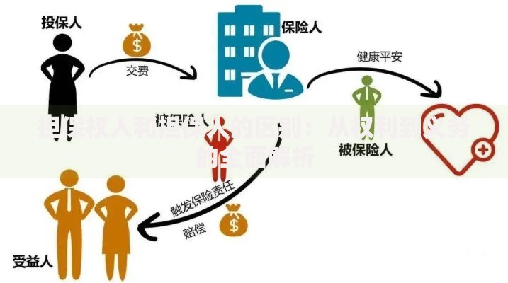 担保权人和担保人的区别：从权利到义务的全面解析