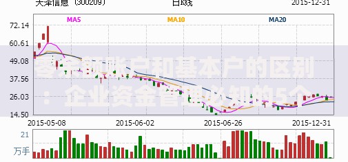 零余额账户和基本户的区别：企业资金管理必知的5个关键点