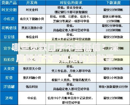 哪些贷款口子不查征信？深度解析不查征信的贷款渠道