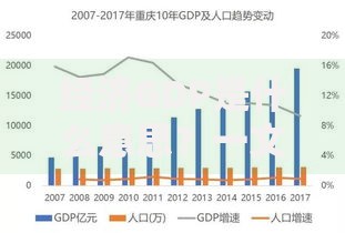 经济GDP是什么意思？一文搞懂它的定义与核心作用