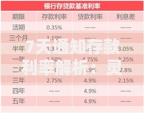 7天通知存款利率解析：灵活理财与收益平衡之道