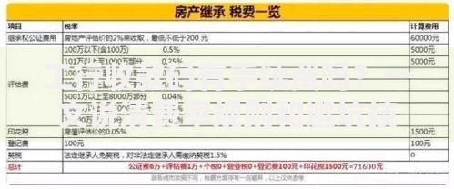 工行收款码有手续费吗？一文说清费率规则和避坑技巧