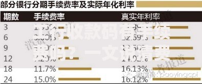 工行收款码有手续费吗？一文说清费率规则和避坑技巧