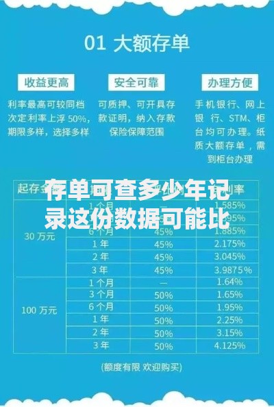 存单可查多少年记录这份数据可能比你想象中长久！