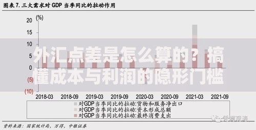 外汇点差是怎么算的？搞懂成本与利润的隐形门槛