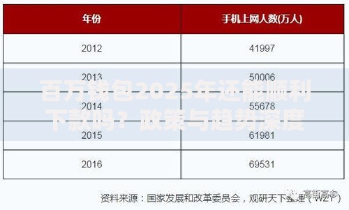 百万钱包2025年还能顺利下款吗？政策与趋势深度解析