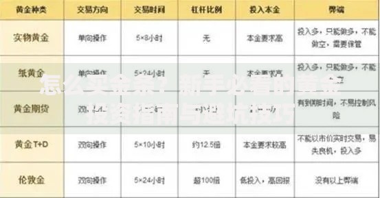 怎么买金条？新手必看的黄金投资指南与避坑技巧