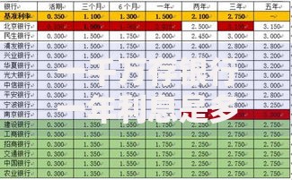 一千万存银行一年利息是多少？最新利息计算方法解析