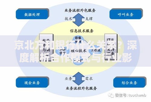 京北方和银行什么关系？深度解析合作模式与行业影响