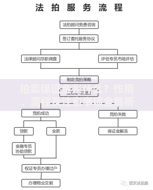 拍卖保证金是什么？作用、流程及注意事项全解析