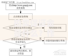 拍卖保证金是什么？作用、流程及注意事项全解析