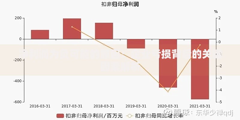 净利润为负可能的原因：企业亏损背后的关键因素解析