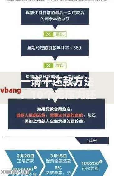 一清十还款方法：10个无压力还贷技巧让钱包轻松回血
