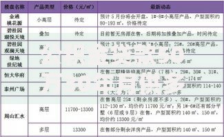 公积金贷款50万30年月供多少？算完这笔账再决定是否上车