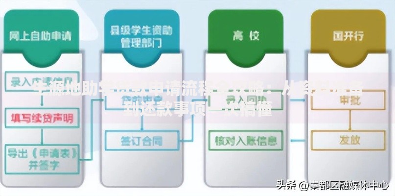 生源地助学贷款申请流程全攻略：从资料准备到还款事项一次搞懂