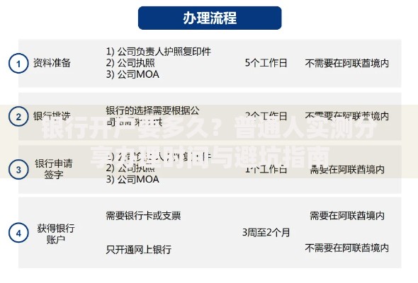 银行开户要多久？普通人实测分享办理时间与避坑指南