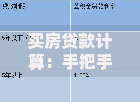 买房贷款计算：手把手教你算清月供、利息和还款门道