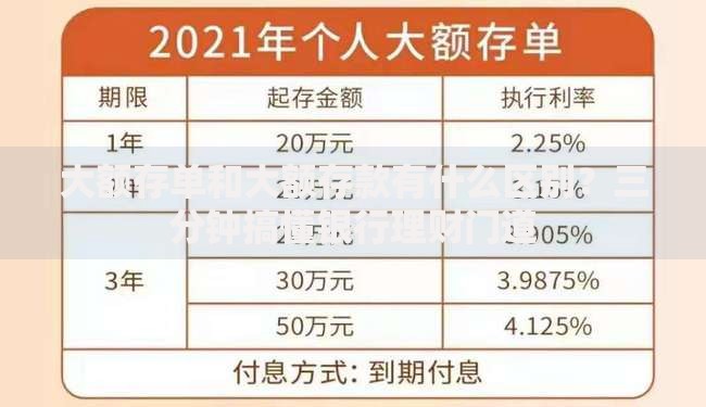 大额存单和大额存款有什么区别？三分钟搞懂银行理财门道