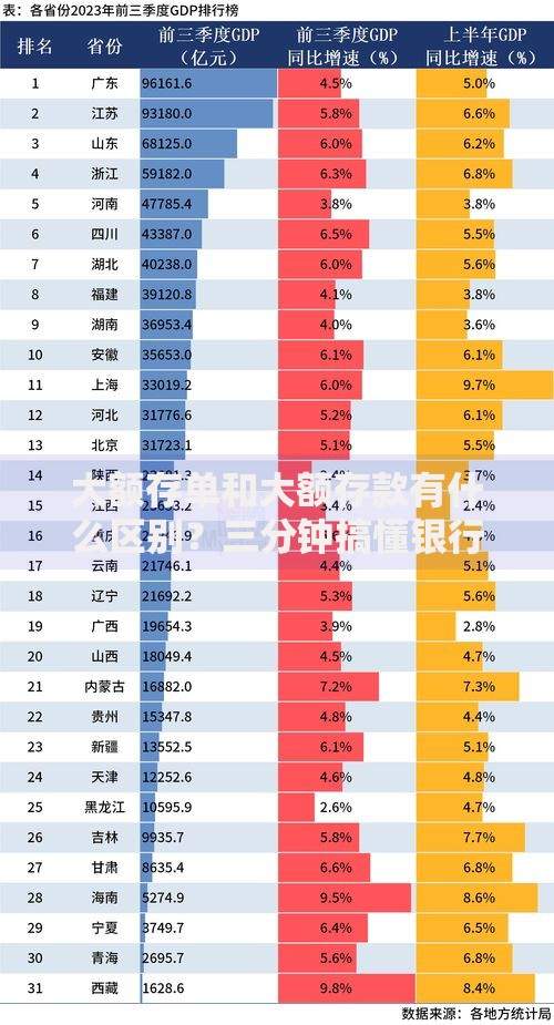 大额存单和大额存款有什么区别？三分钟搞懂银行理财门道