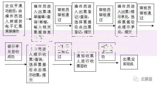 电子商业承兑汇票贴现几个点？流程、风险与省钱技巧全解析