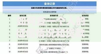 如何查一个人的征信情况和贷款记录？这3个合法途径手把手教你