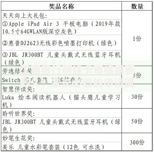 工商银行萌娃卡审核需要多久？家长必看的申请流程与时间解析