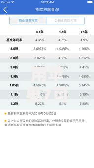 用苹果7可以贷款口子有哪些？手机抵押贷款全解析