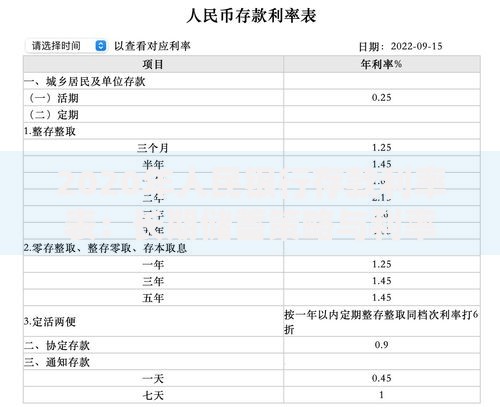 2020年人民银行存款利率表：长期储蓄策略与利率调整解读