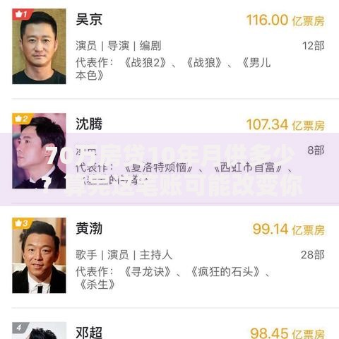 70万房贷10年月供多少？算完这笔账可能改变你的还款思路！