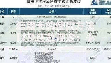 信用卡的使用方法以及还款规定：小白必看的避坑指南