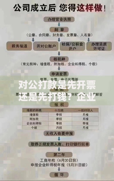 对公打款是先开票还是先打钱？企业必看的资金安全操作指南