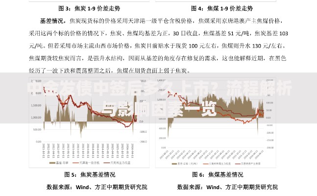 中金发债中签后多久上市？流程解析与影响因素一览