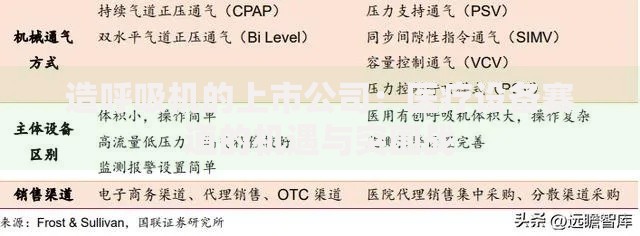 造呼吸机的上市公司：医疗设备赛道的机遇与突围战